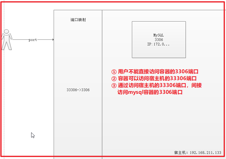 01_尚硅谷_Docker课件_V2.0 - 图35