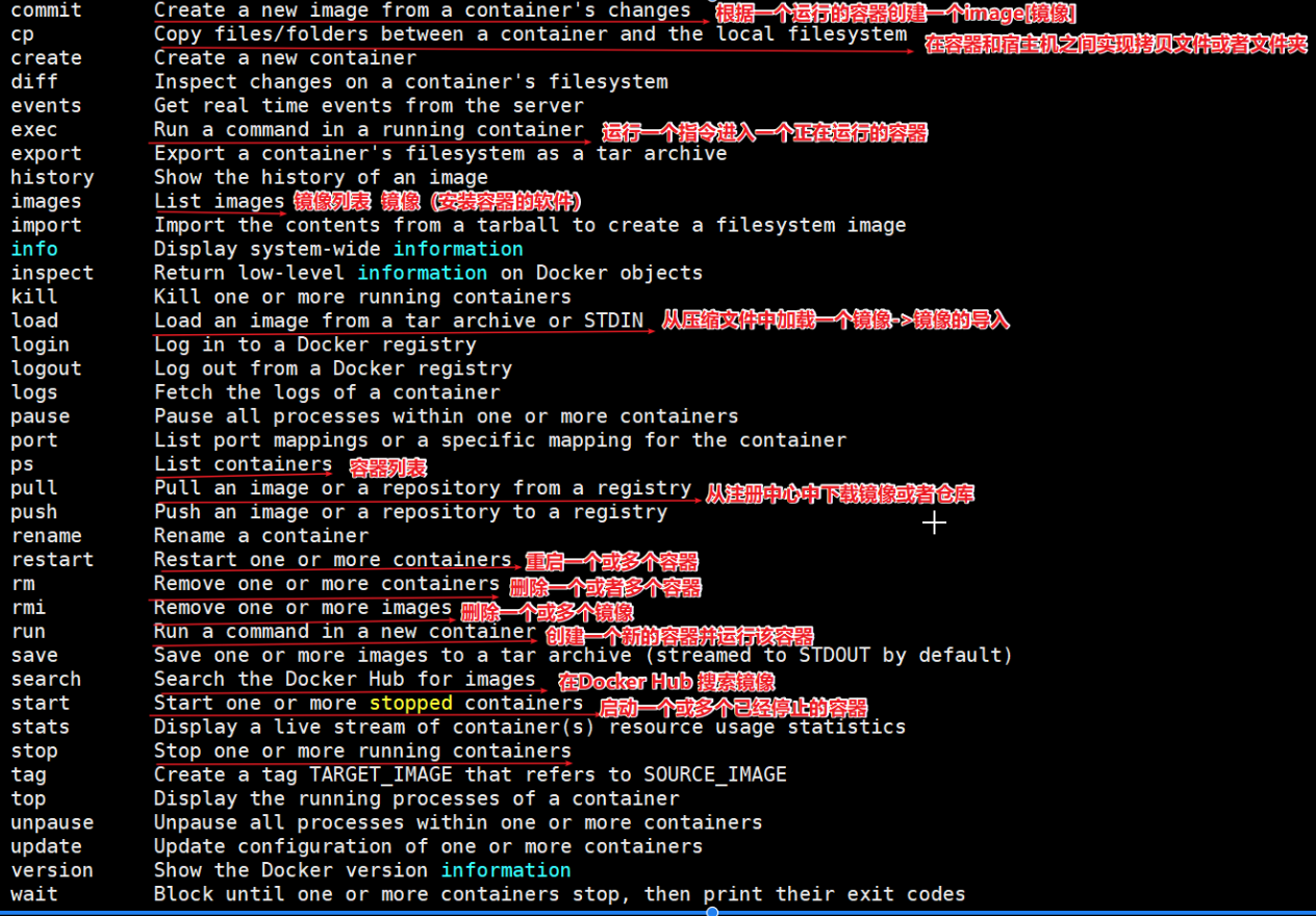 01_尚硅谷_Docker课件_V2.0 - 图12