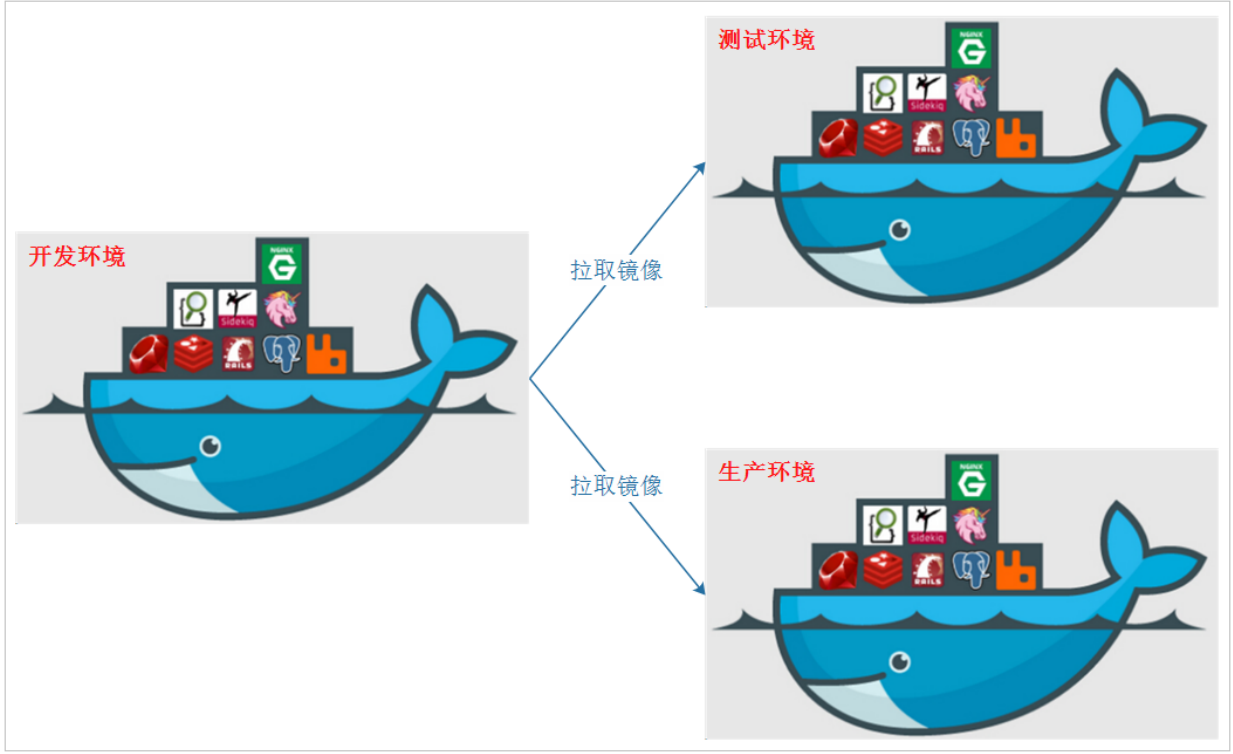 01_尚硅谷_Docker课件_V2.0 - 图3