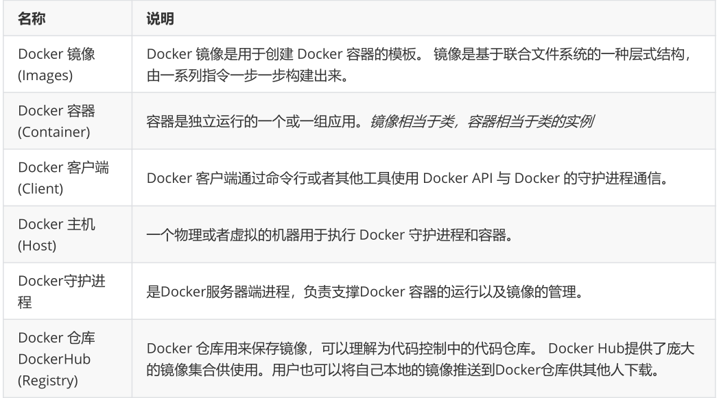 01_尚硅谷_Docker课件_V2.0 - 图8