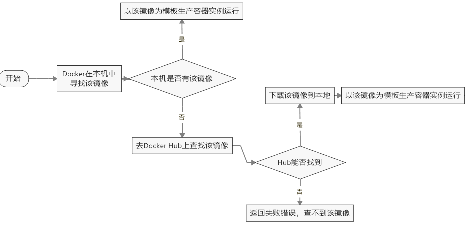 01_尚硅谷_Docker课件_V2.0 - 图10