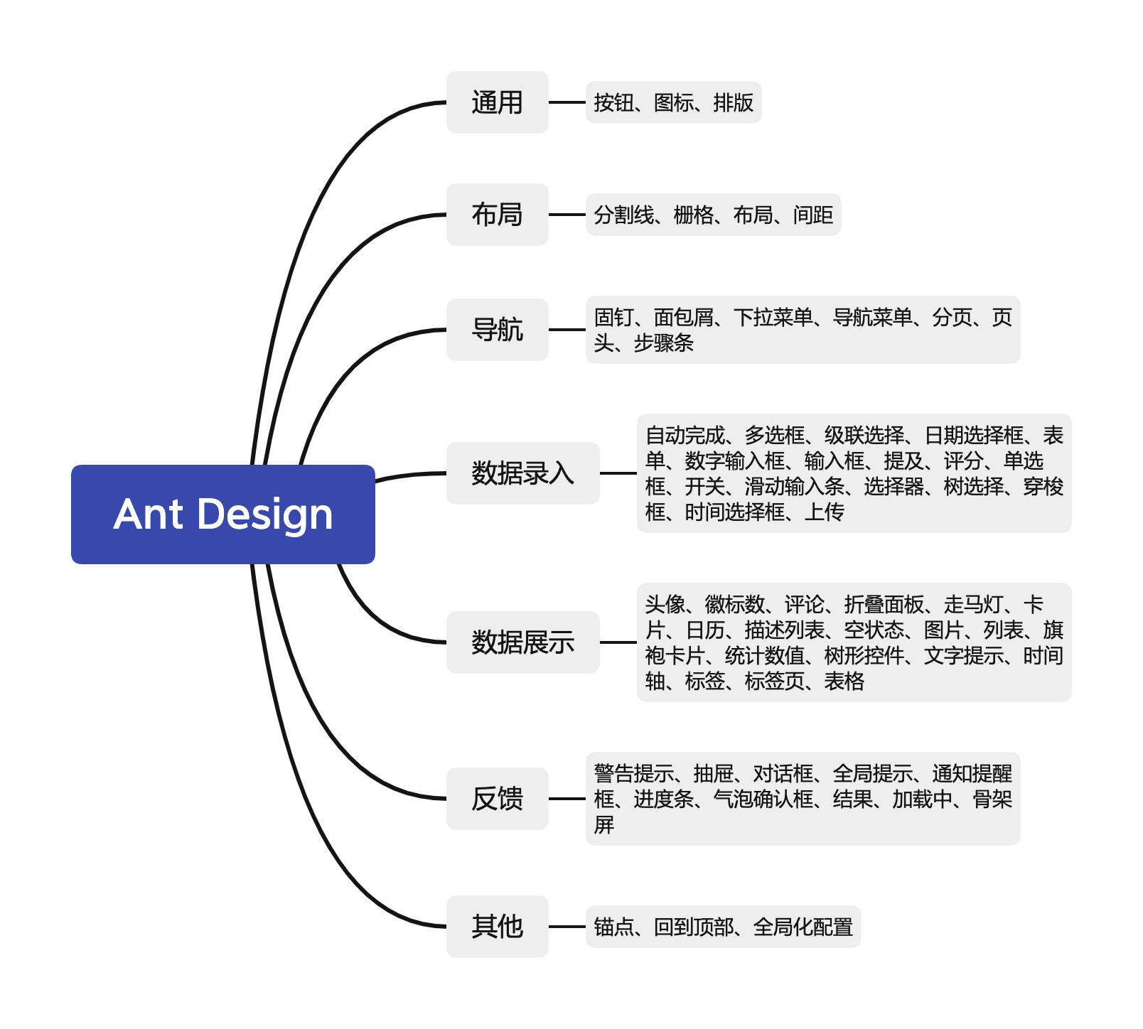 一种设计实用的组件分类思路 - BGCBT分类法 - 图1