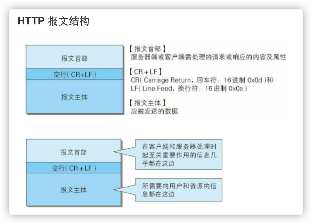 深度剖析Http协议请求响应机制，及报文格式讲解_技术专题_知识问答_U时代商城