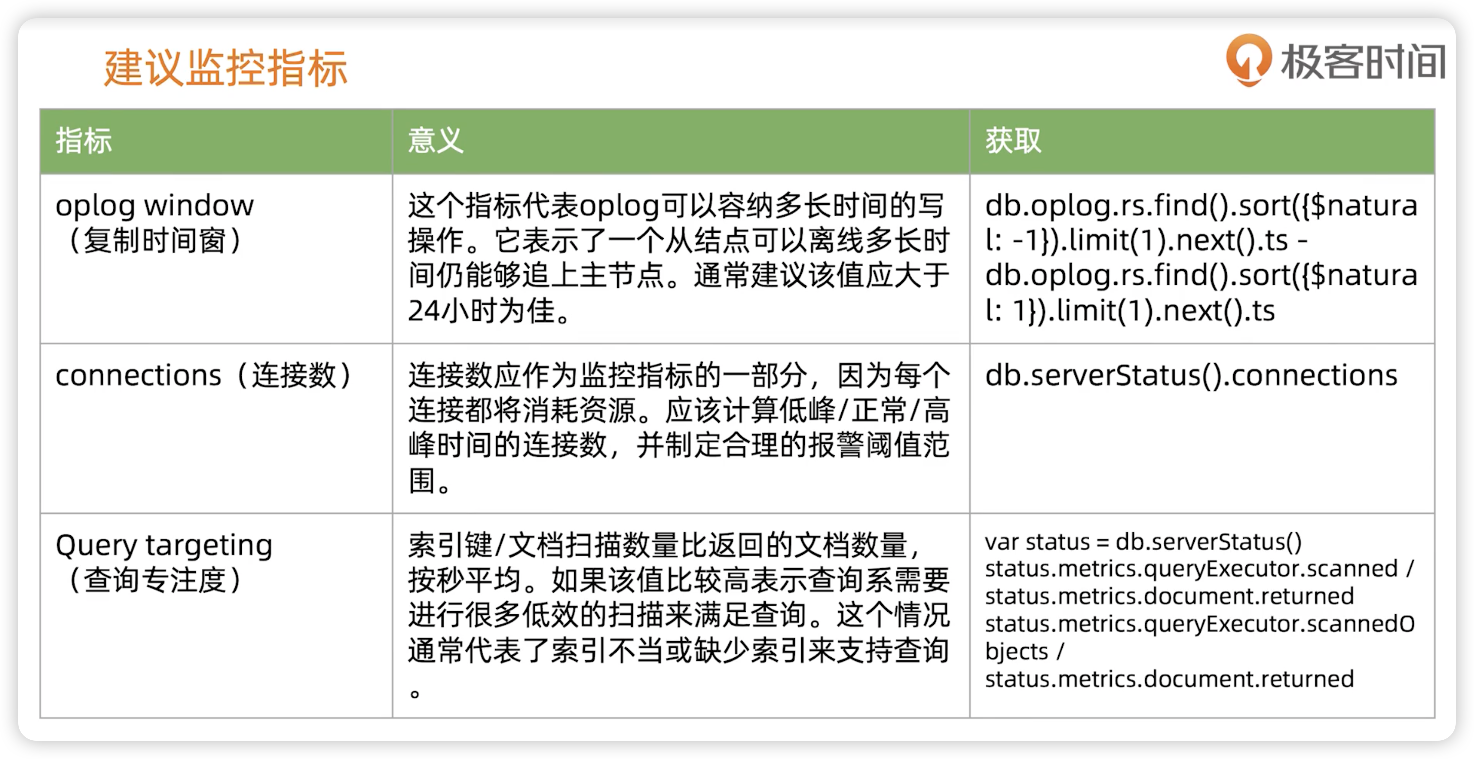 MongoDB监控 - 图7