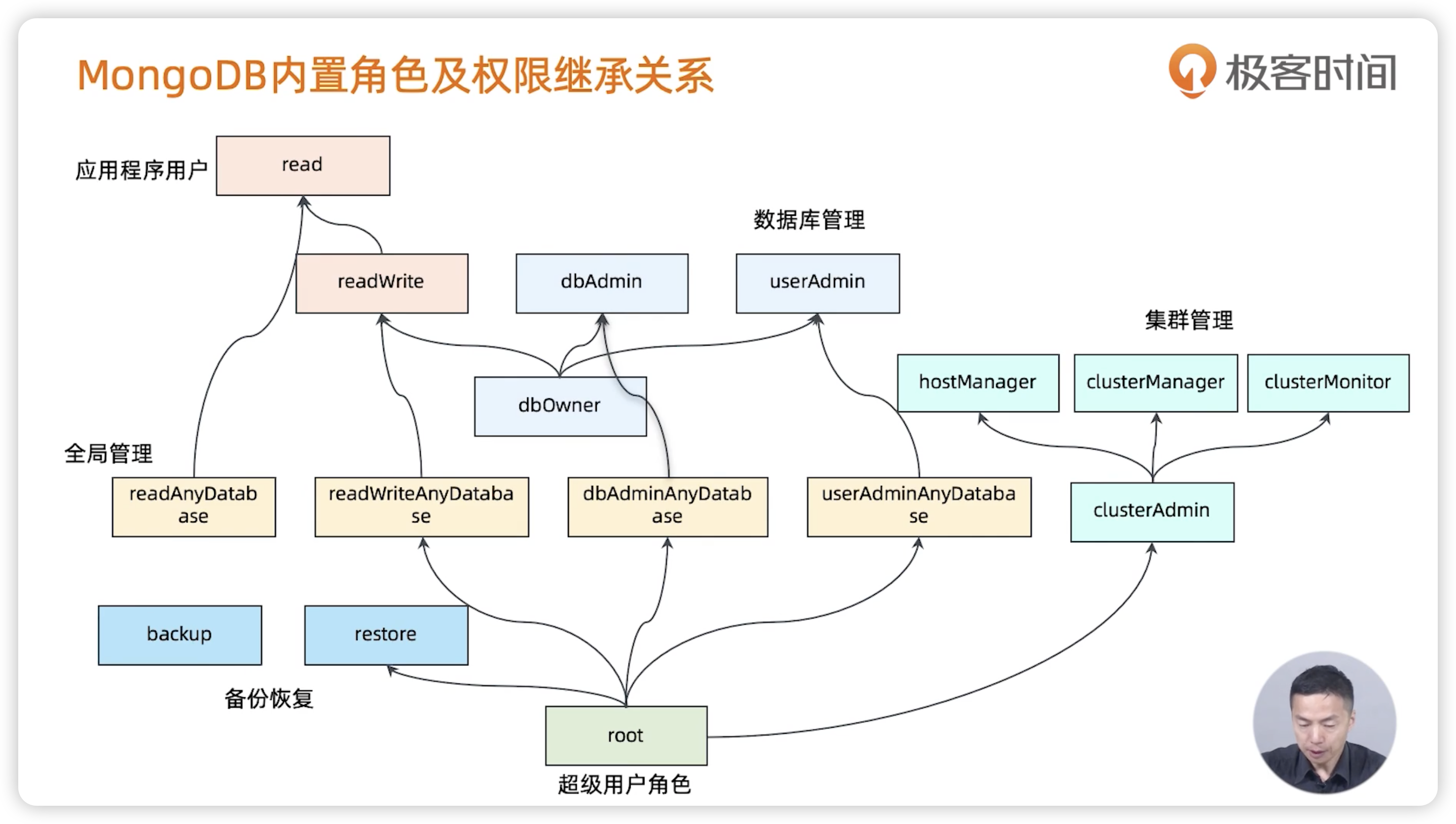 MongoDB安全架构 - 图6