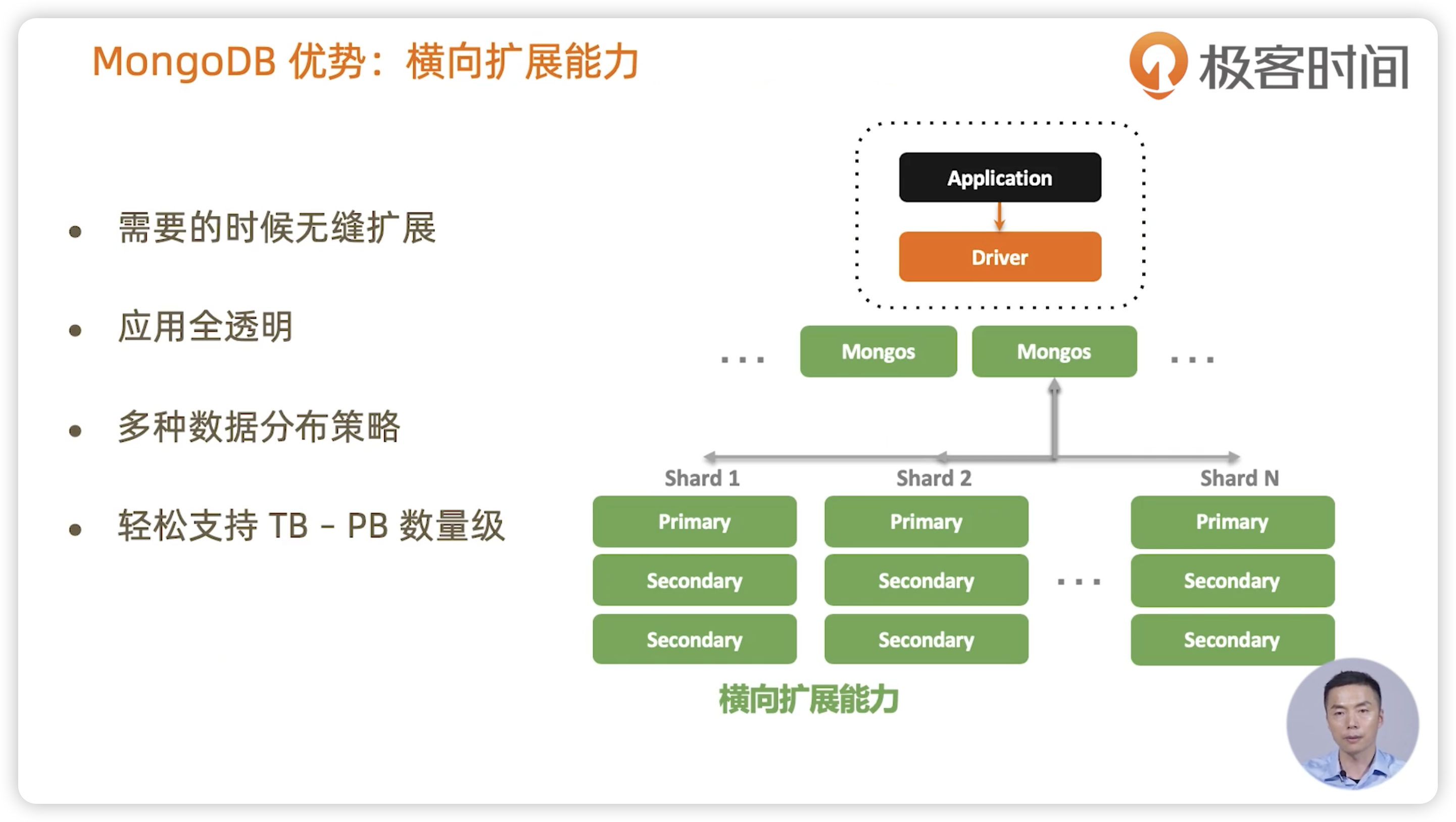 MongoDB基础 - 图6