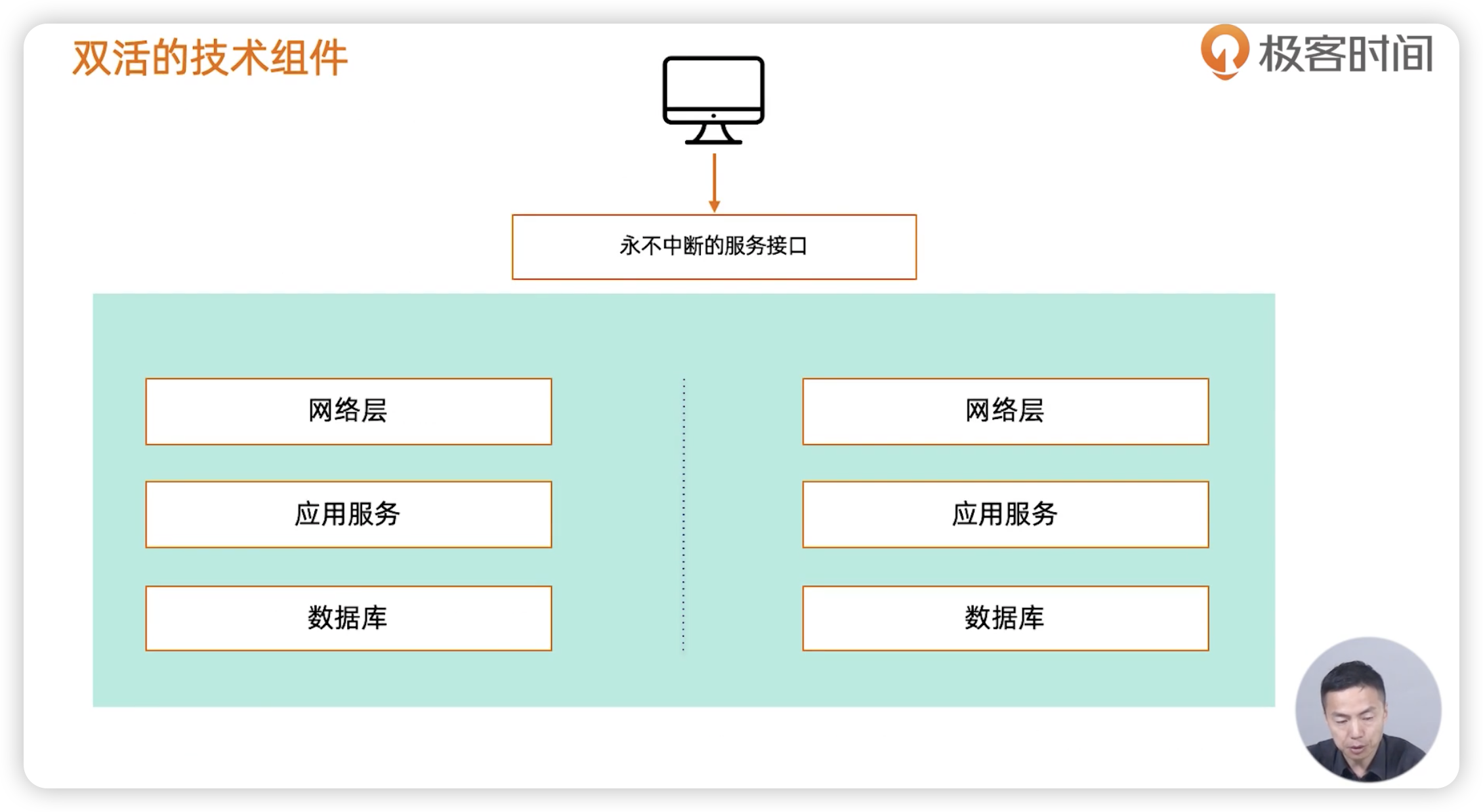 两地三中心 - 图2