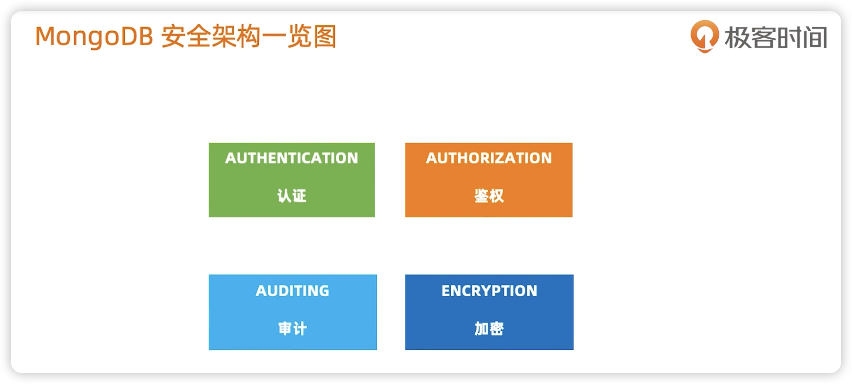 MongoDB安全架构 - 图1