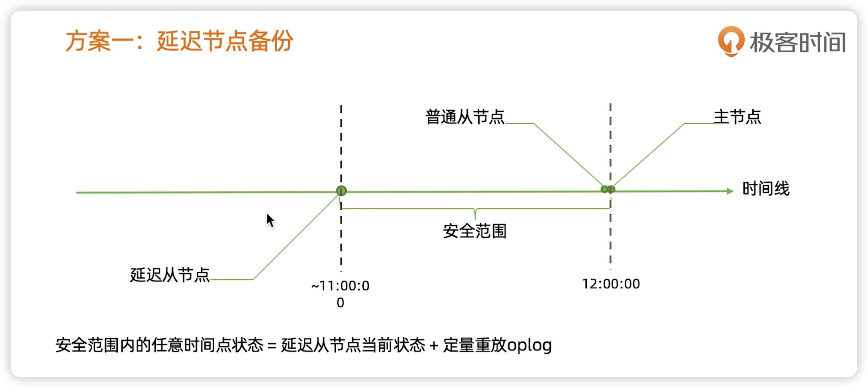 备份与恢复 - 图4