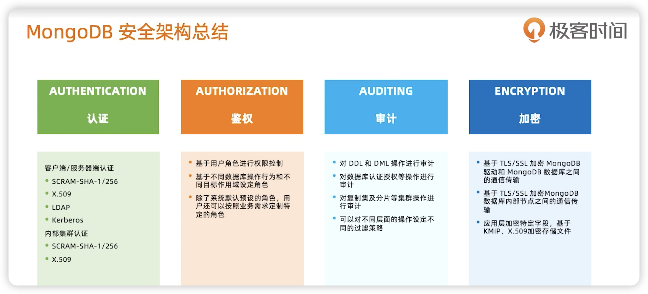 MongoDB安全架构 - 图14