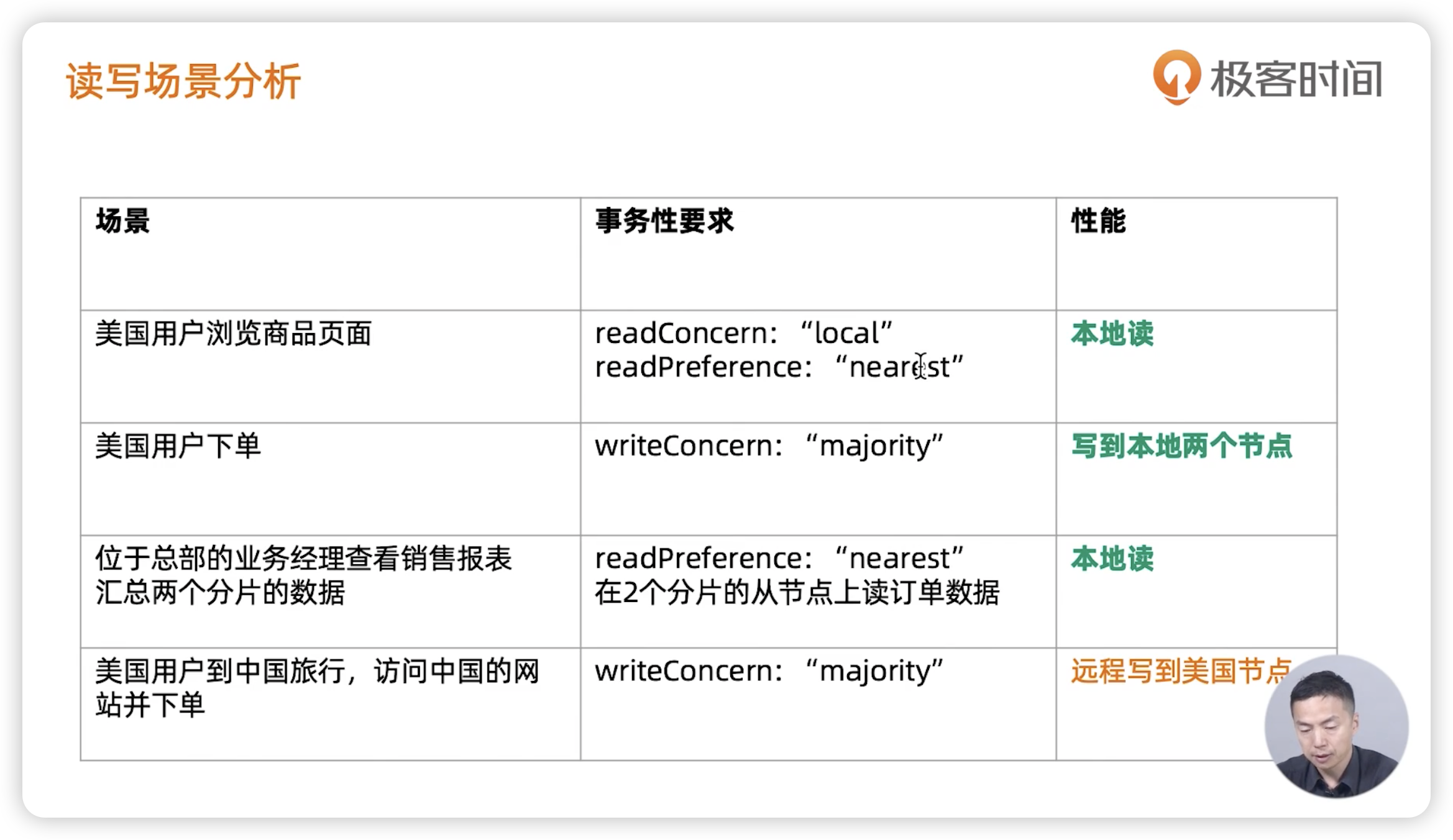 全球多写集群 - 图11