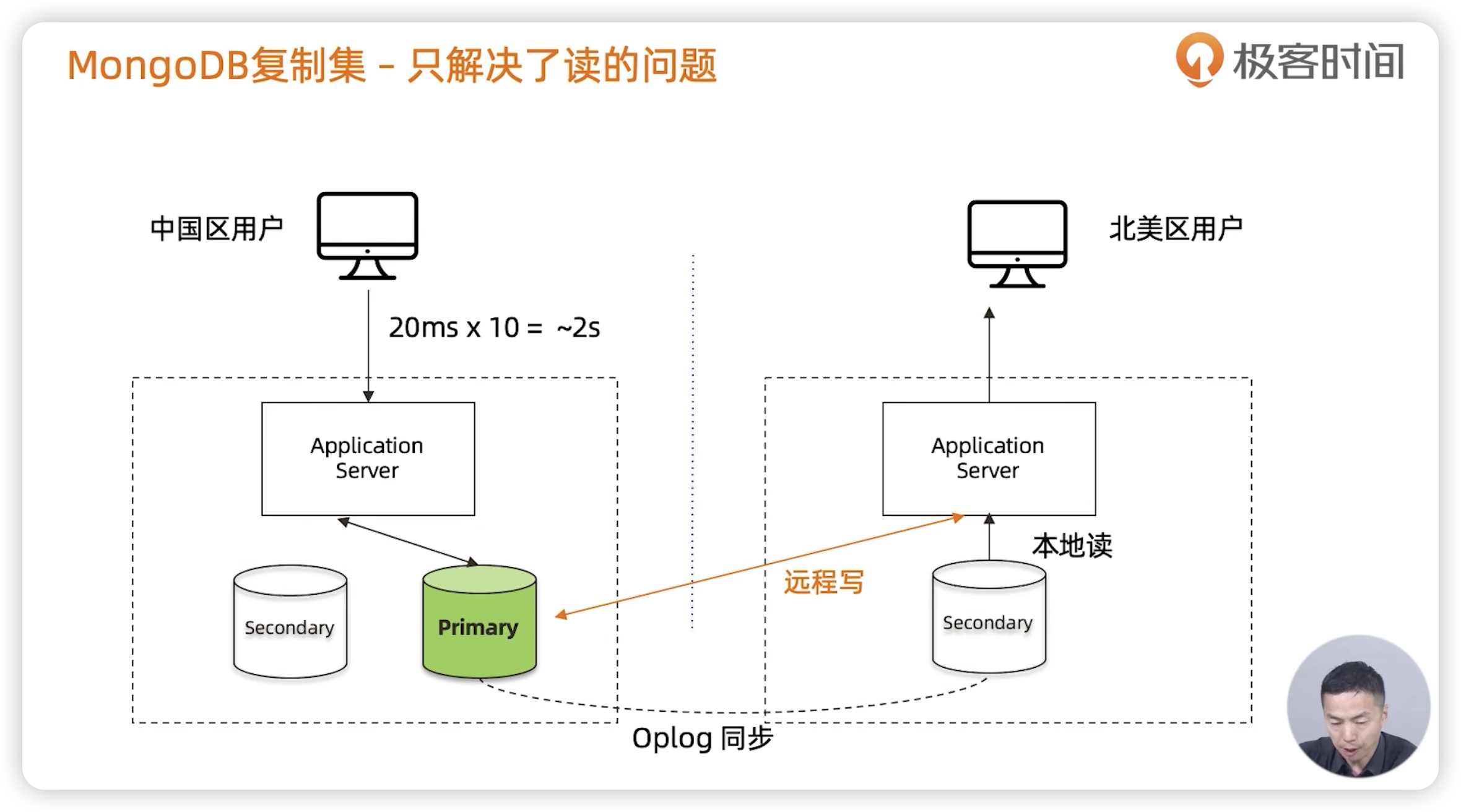 全球多写集群 - 图4