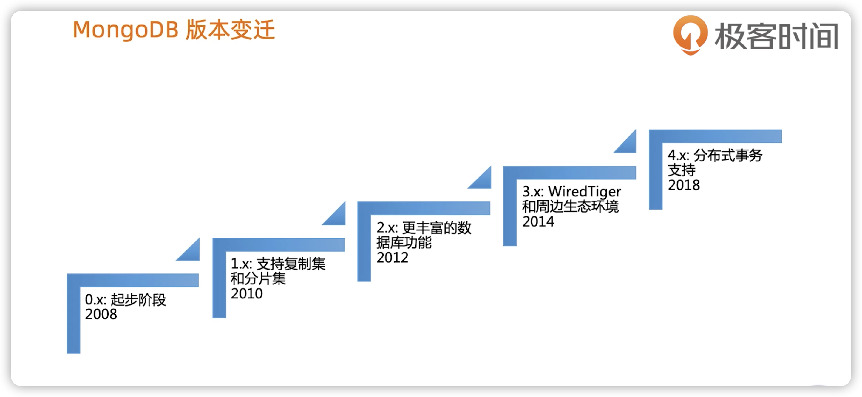 MongoDB基础 - 图1