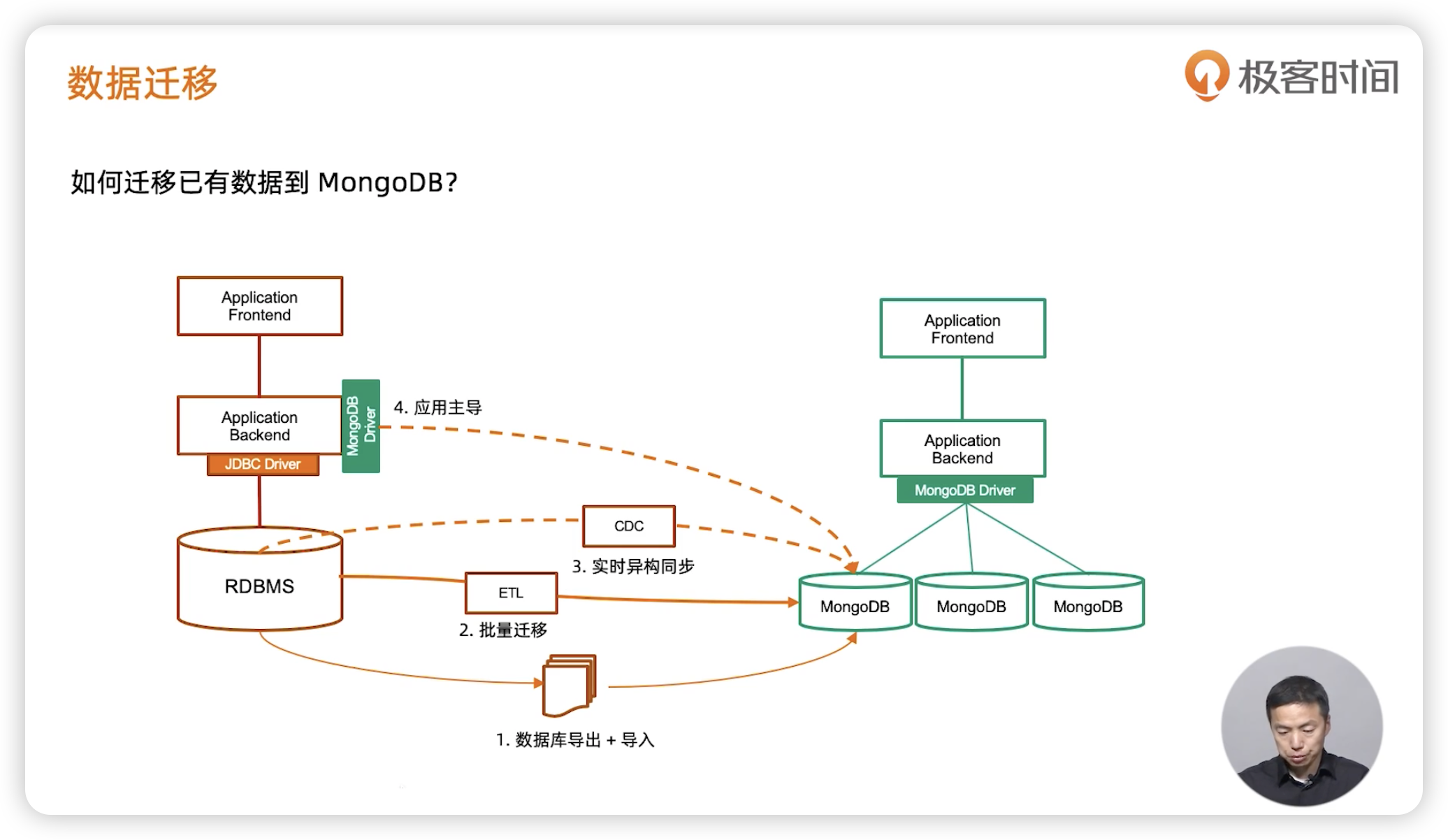 关系型数据库迁移 - 图11