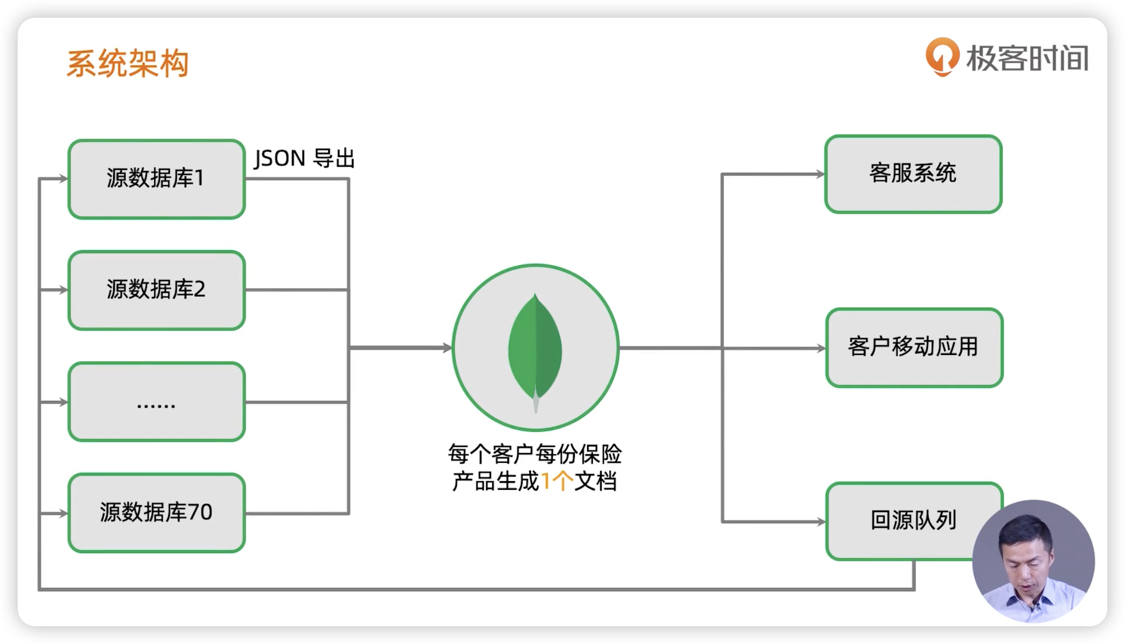 案例一 - 图7