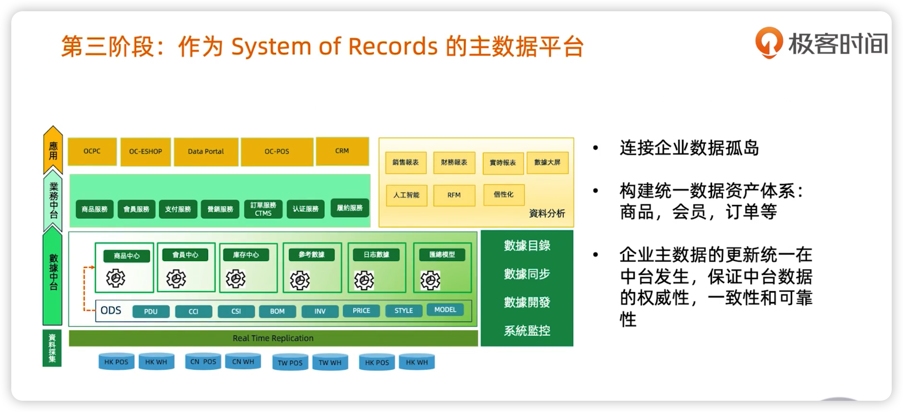 数据中台实践 - 图8