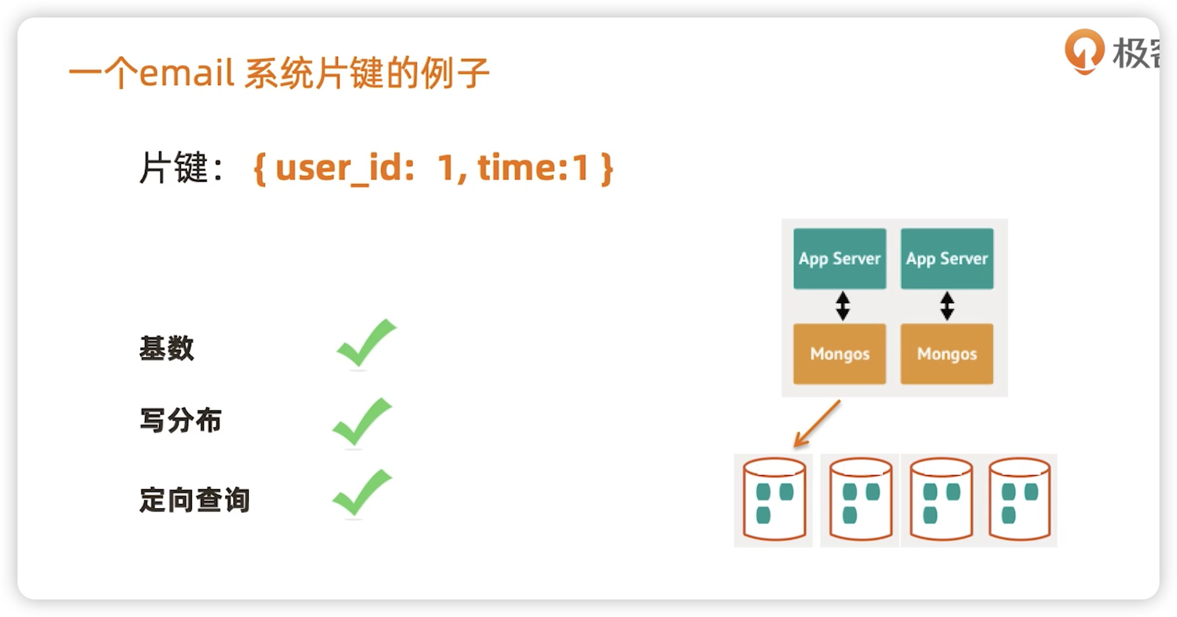 分片集群设计 - 图14