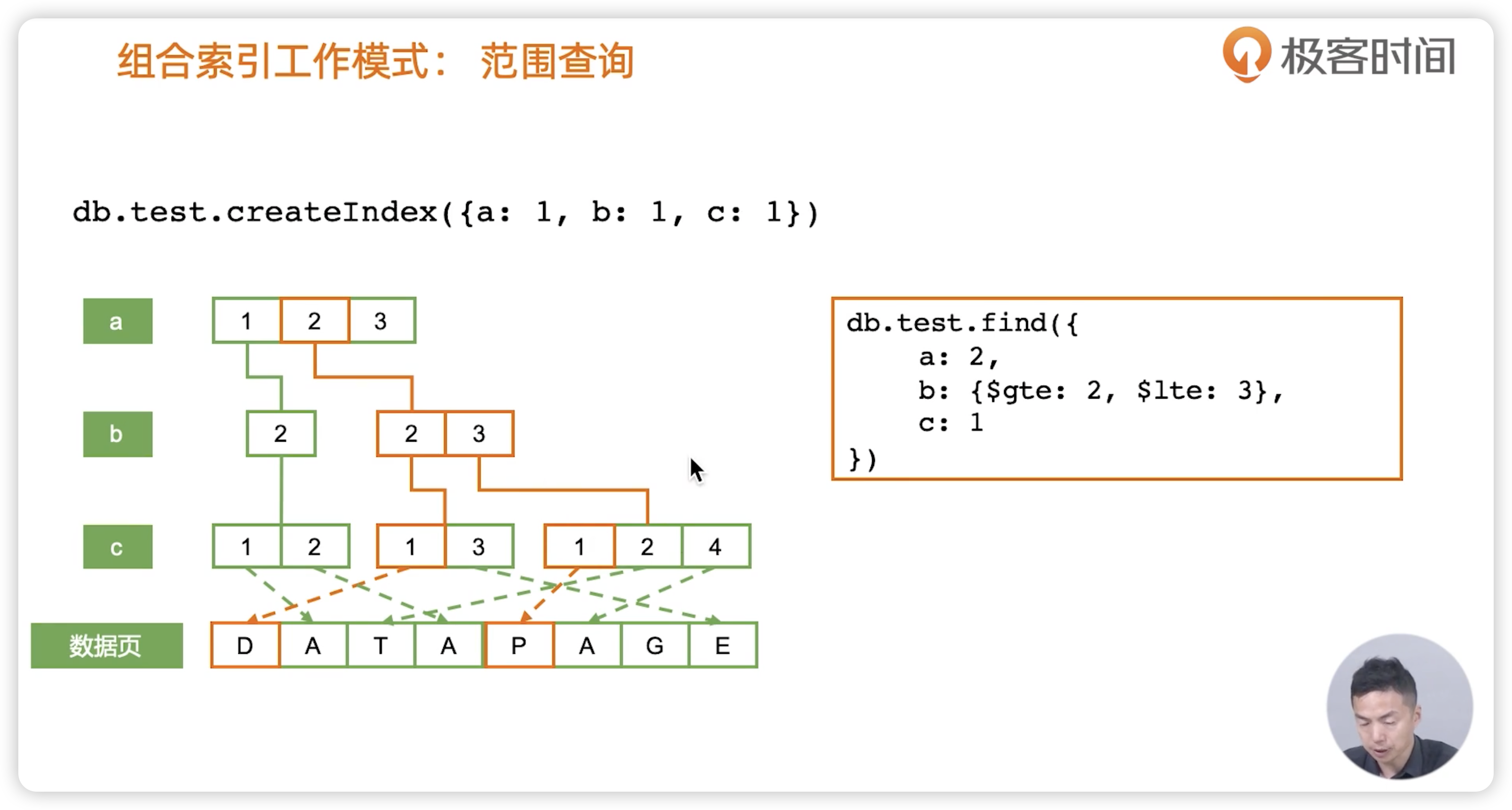 索引类型 - 图5