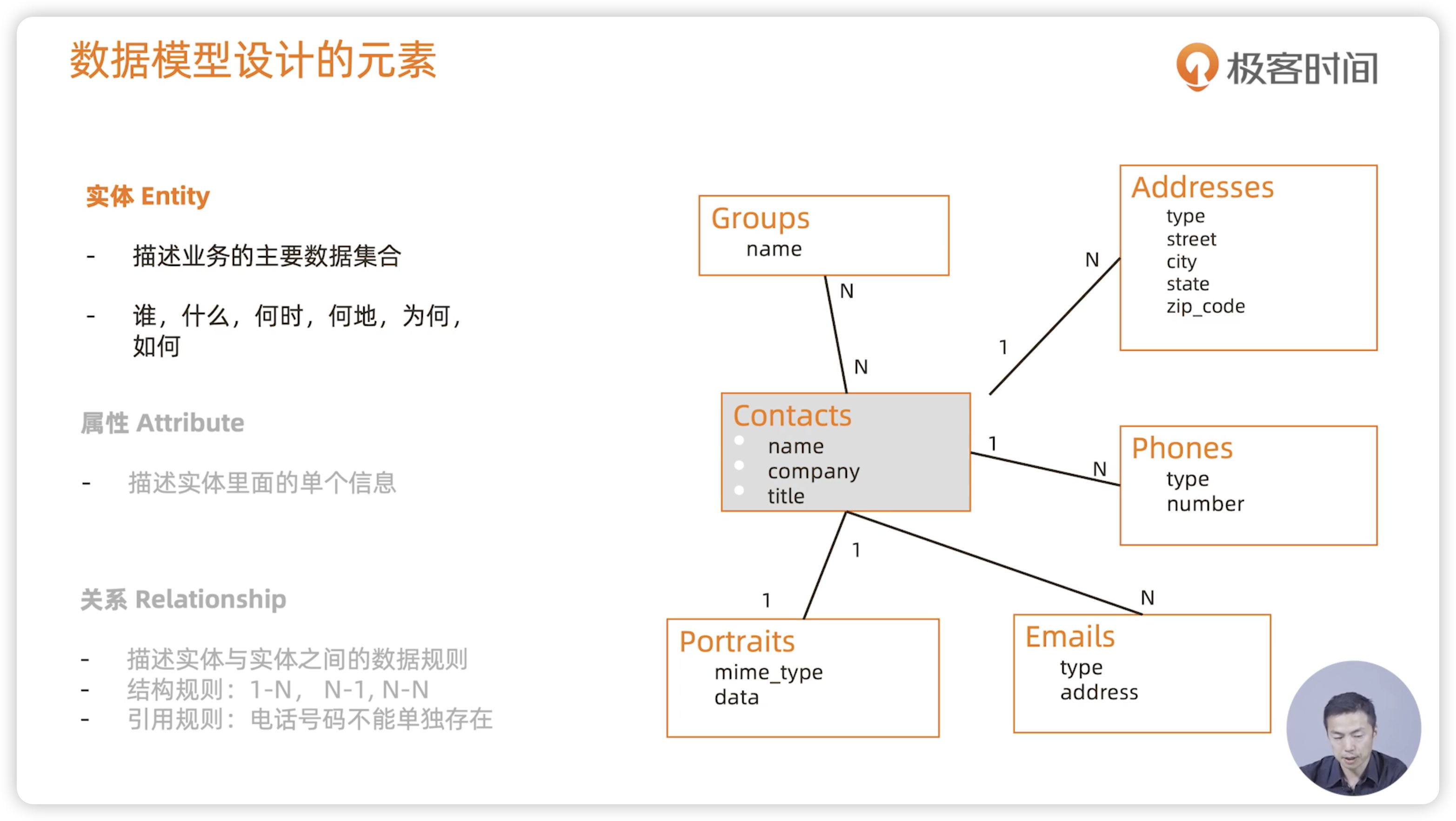 模型设计 - 图2