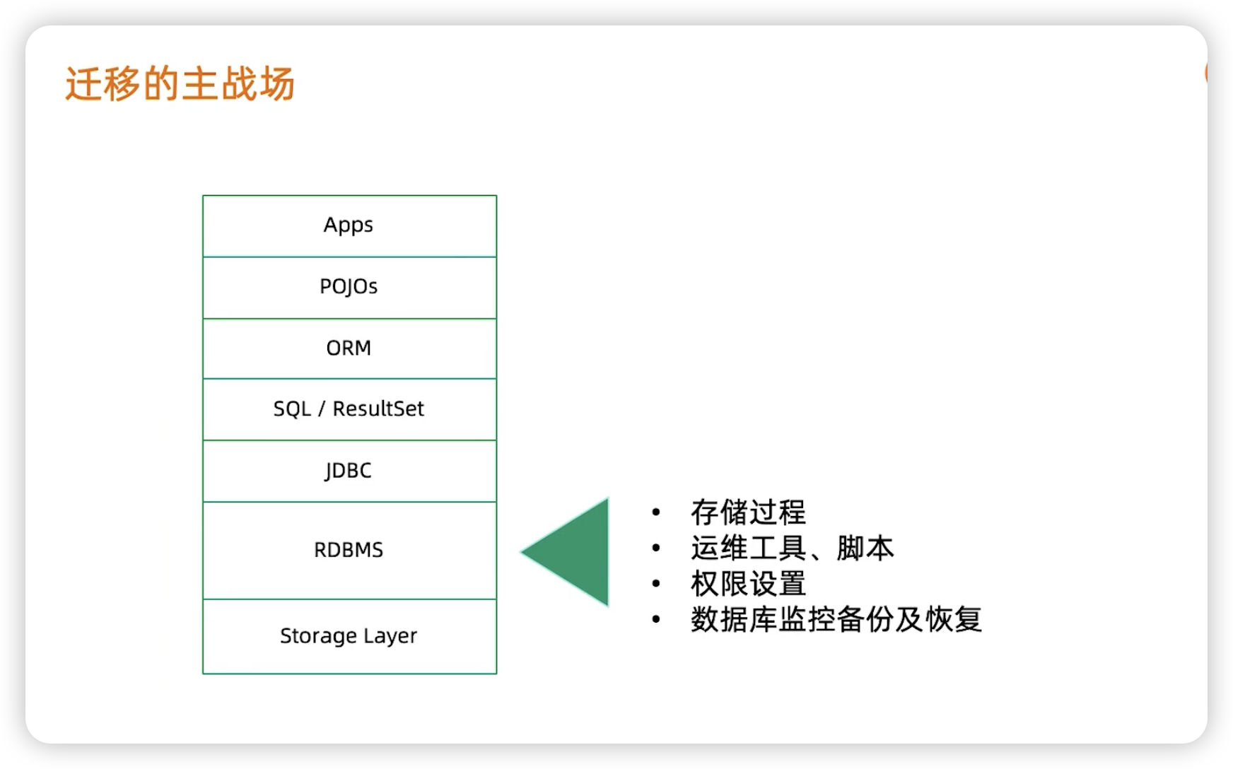 关系型数据库迁移 - 图5