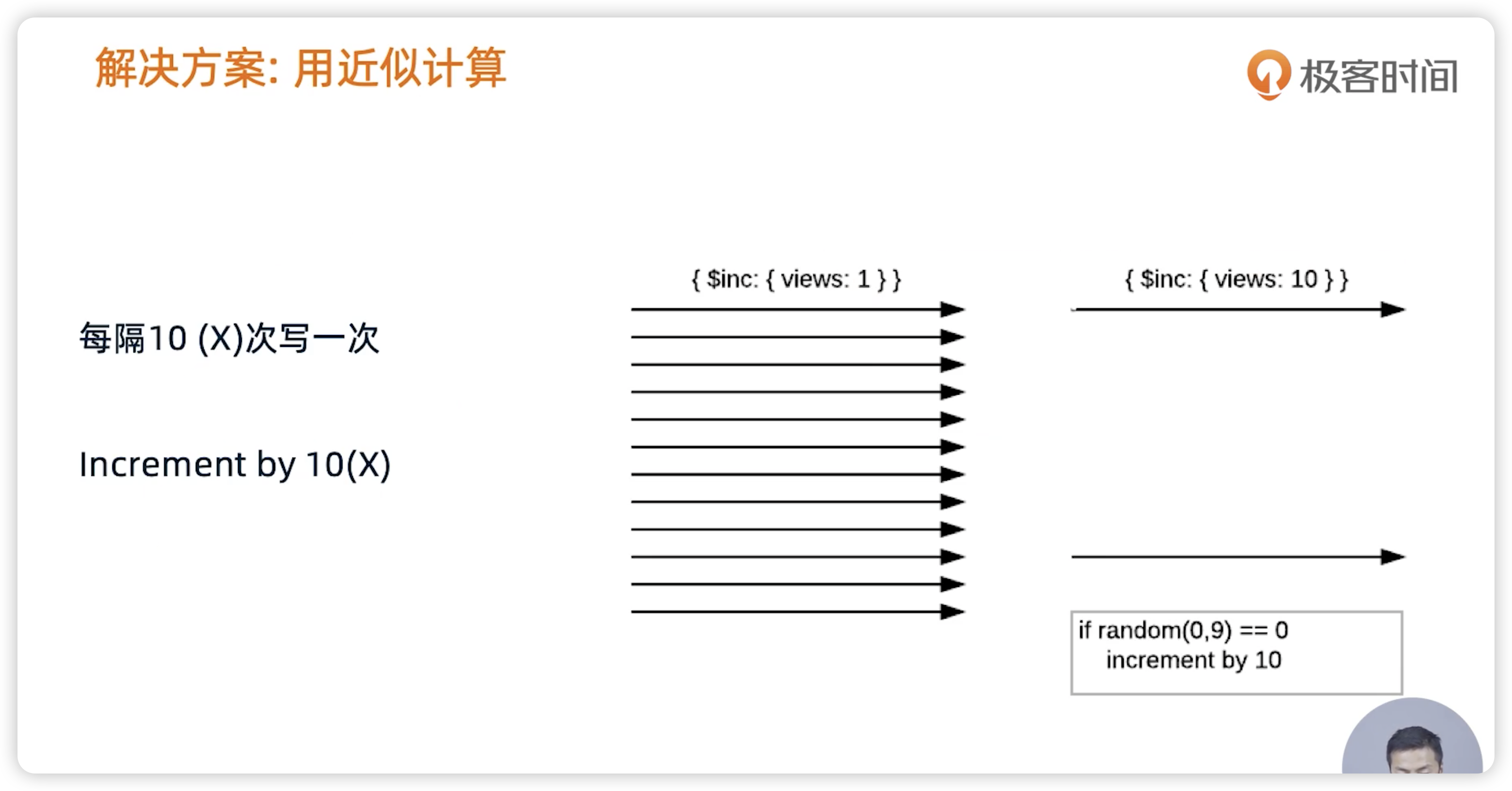 近似计算 - 图2