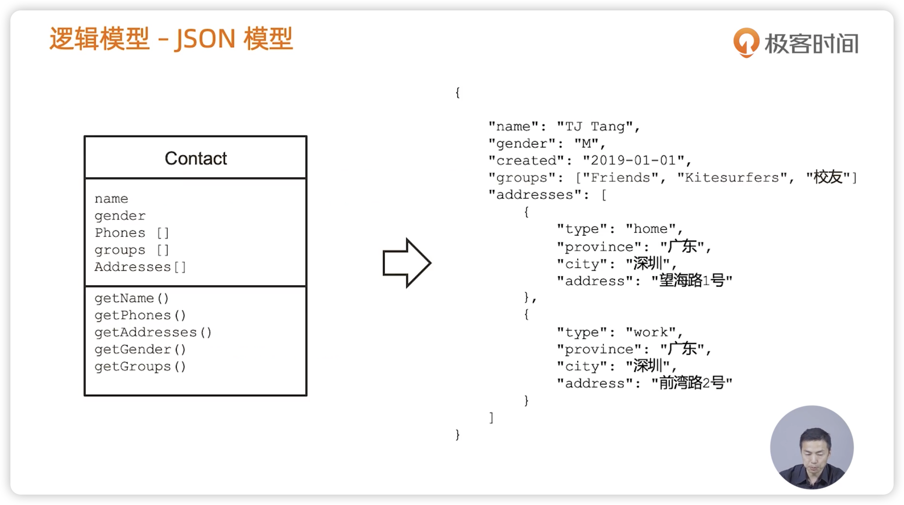 MongoDB模型设计 - 图4