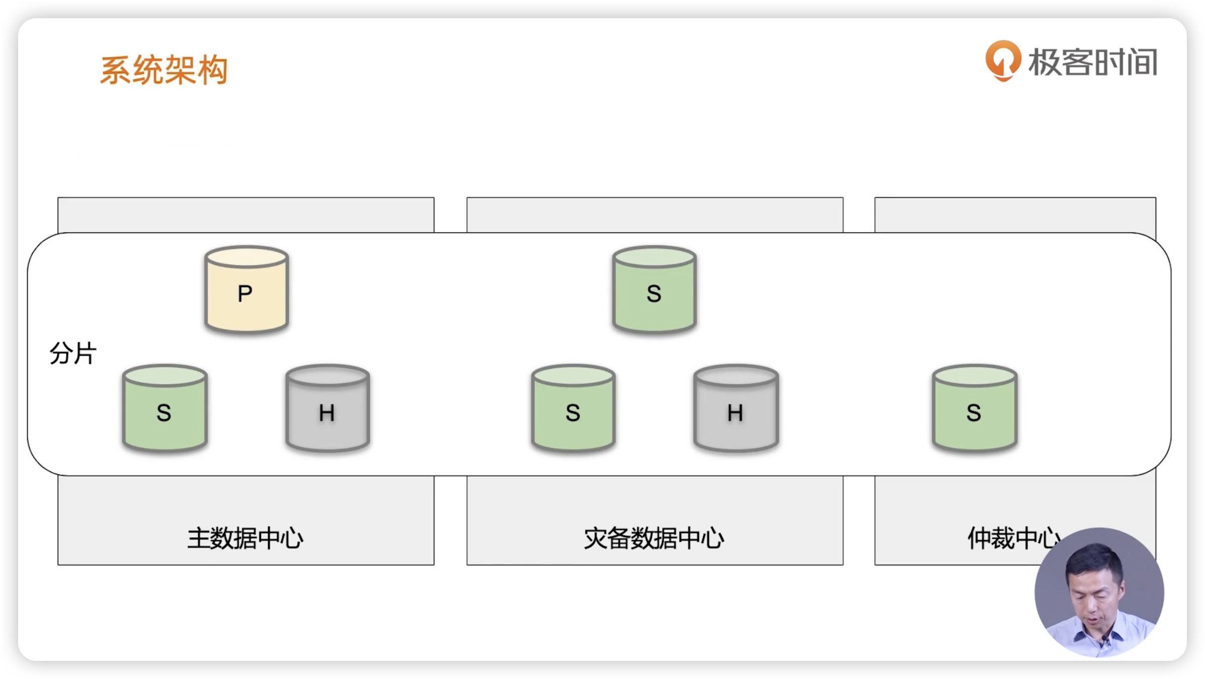 案例一 - 图8