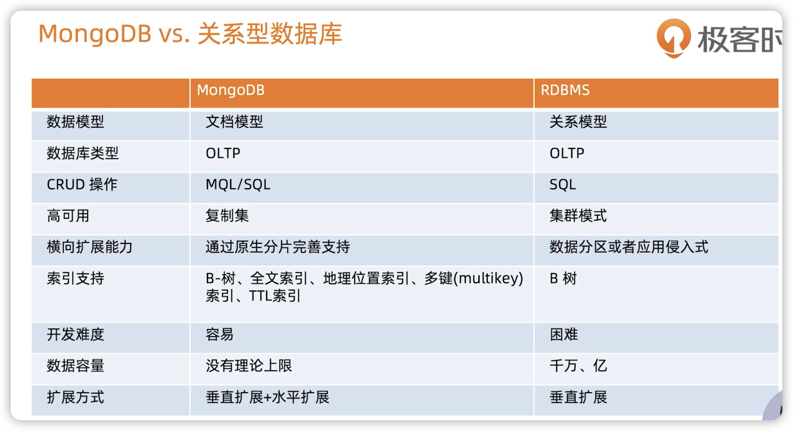 MongoDB基础 - 图2