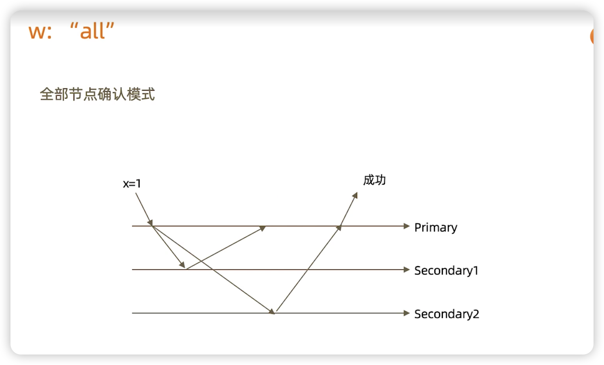 写操作事务 - 图4