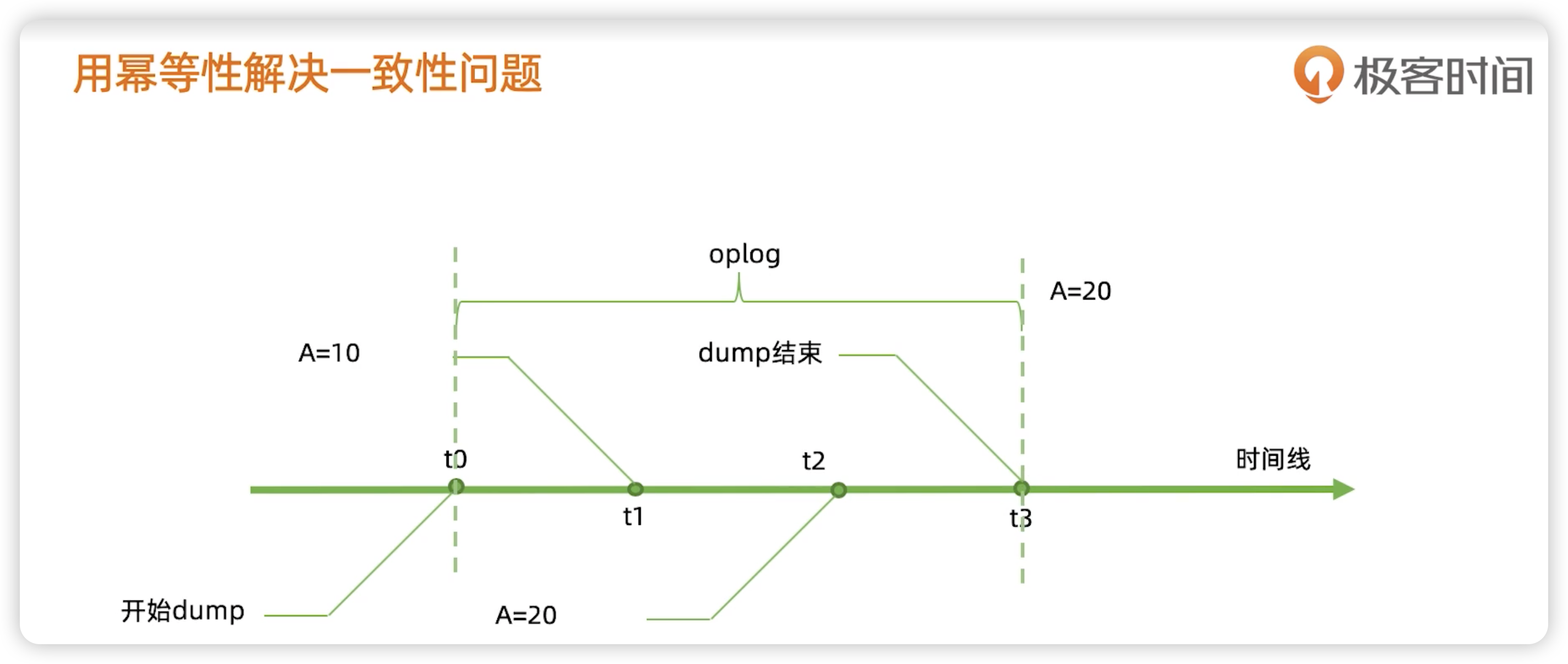 备份与恢复 - 图11