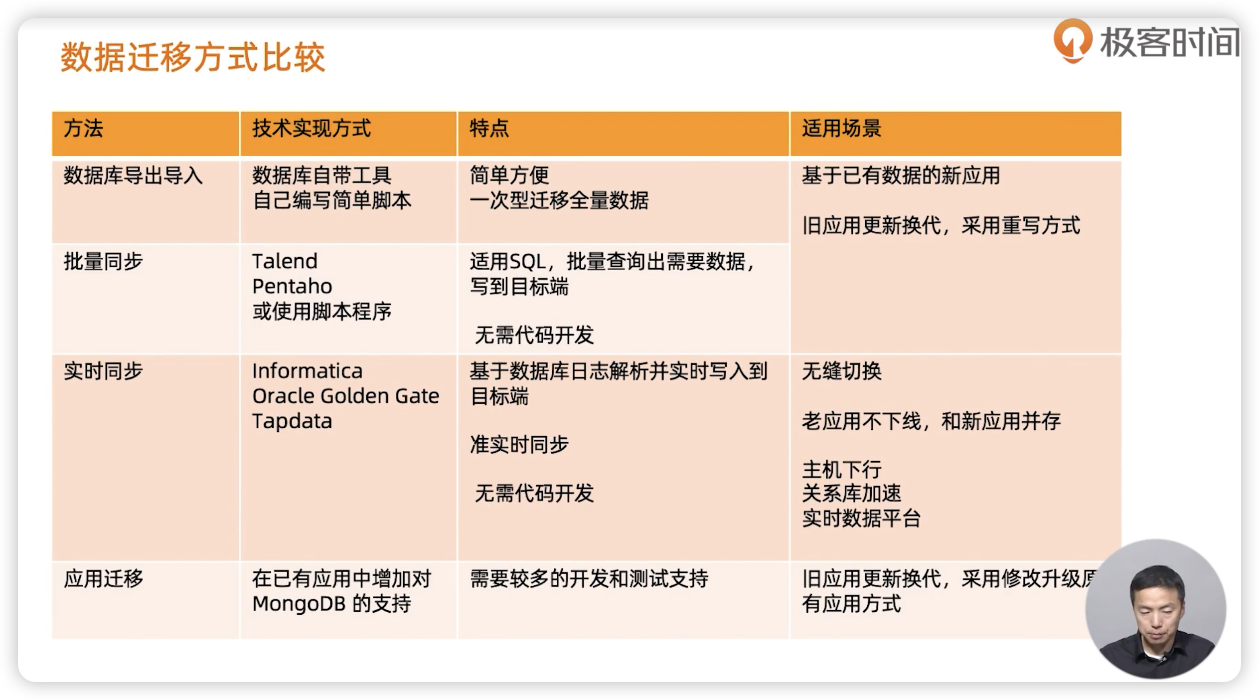 关系型数据库迁移 - 图17