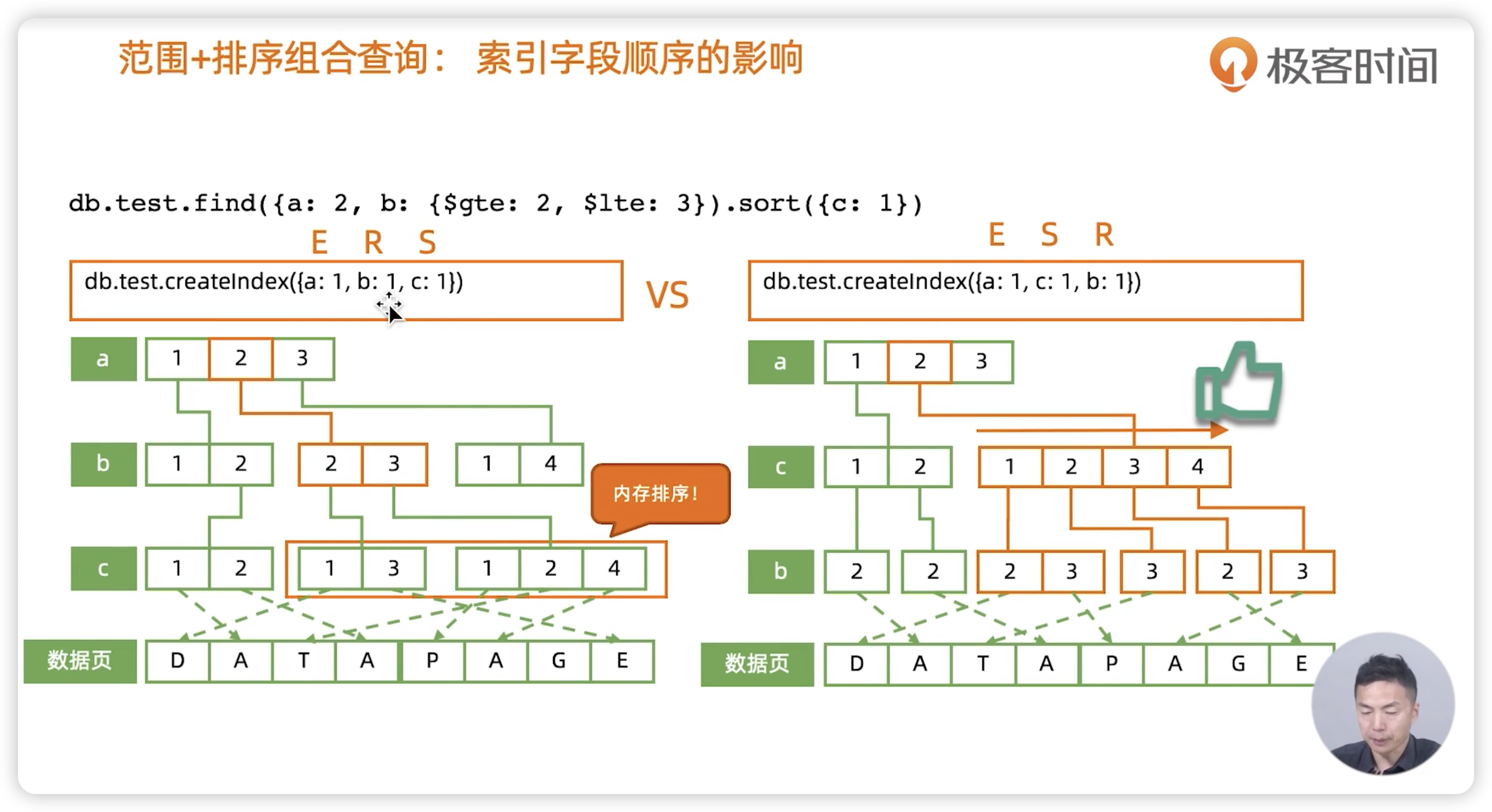 索引类型 - 图7