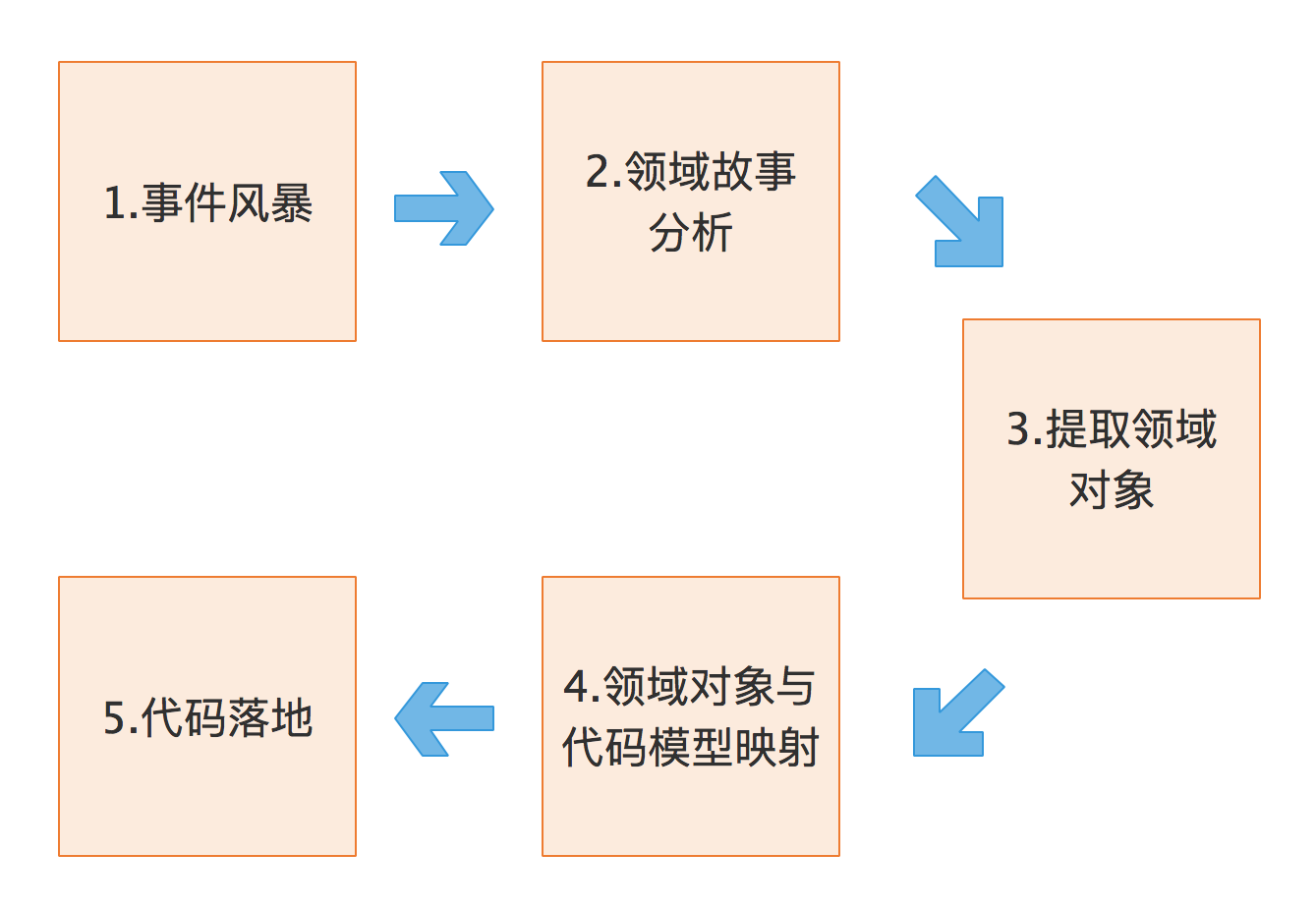 限界上下文 - 图1