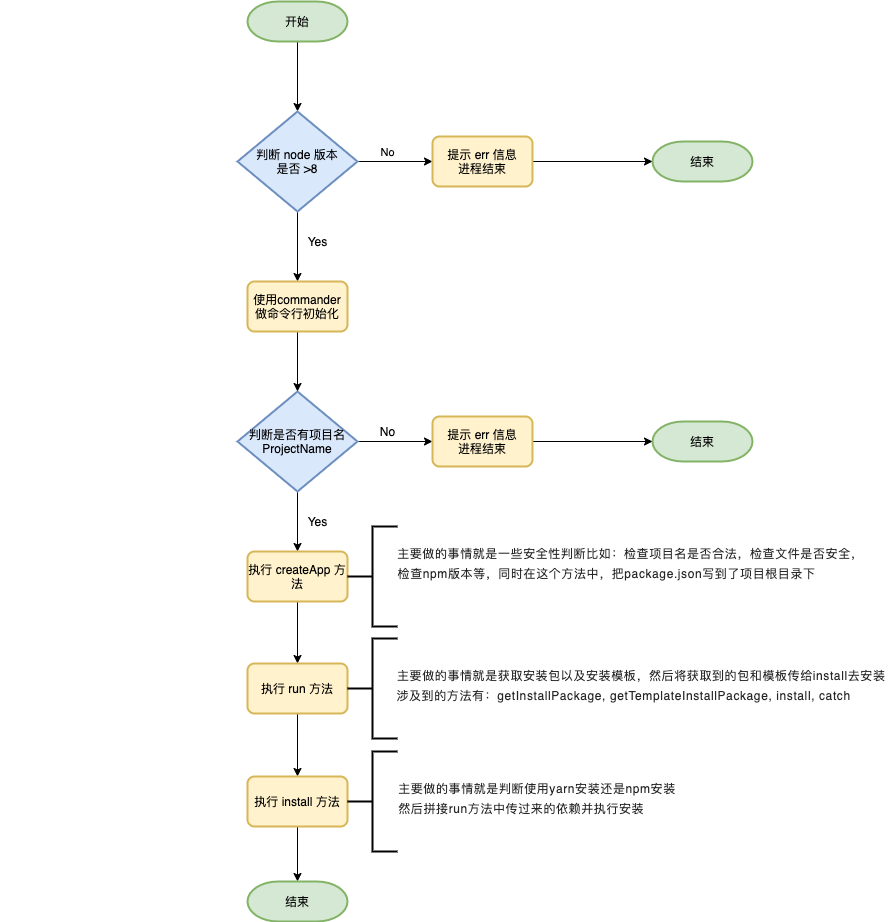 create-react-app.png