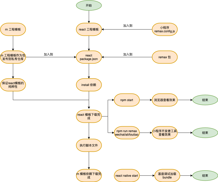 模板关系图.png
