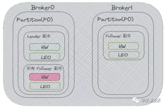 聊聊 Kafka Broker 那点事 - 图6