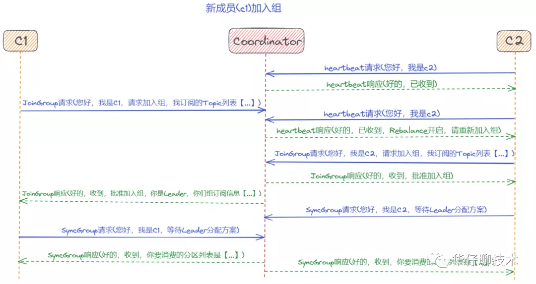 聊聊 Kafka Consumer 那点事 - 图20