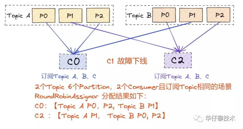 聊聊 Kafka Consumer 那点事 - 图10