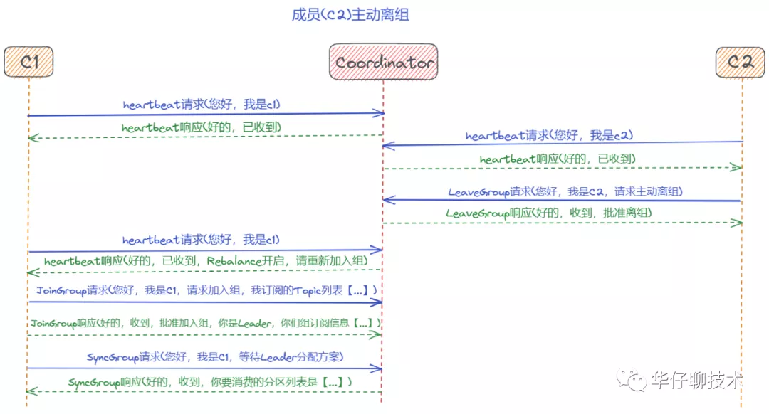 聊聊 Kafka Consumer 那点事 - 图21
