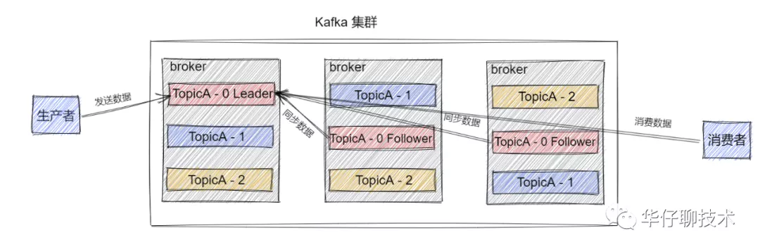 Kafka基础入门篇 - 图9