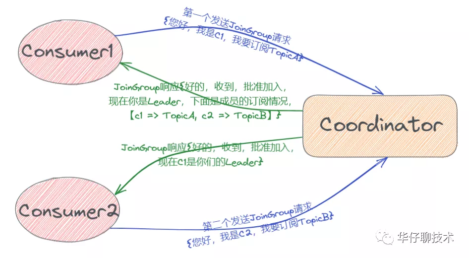 聊聊 Kafka Consumer 那点事 - 图18