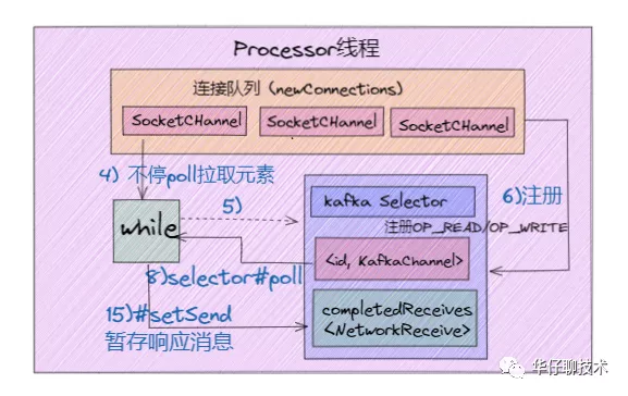 深度剖析：Kafka 请求是如何处理? 看完这篇文章彻底懂了！ - 图12