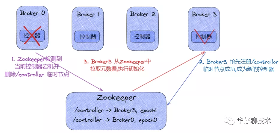 聊聊 Kafka Broker 那点事 - 图3