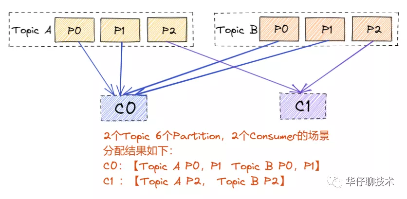 聊聊 Kafka Consumer 那点事 - 图4
