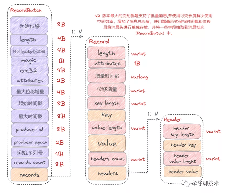 搞透Kafka的存储架构，看这篇就够了 - 图13
