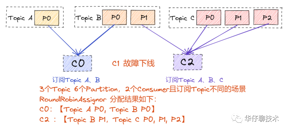 【建议收藏】Kafka 面试连环炮, 看看你能撑到哪一步?（中） - 图33