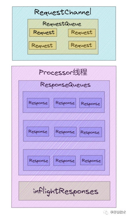【建议收藏】Kafka 面试连环炮, 看看你能撑到哪一步?（下） - 图5