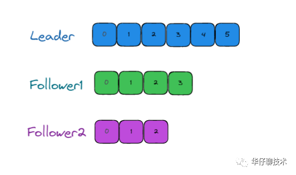 【建议收藏】Kafka 面试连环炮, 看看你能撑到哪一步?（中） - 图17