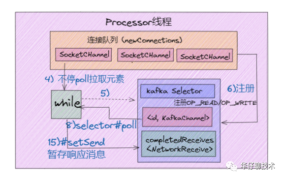 【建议收藏】Kafka 面试连环炮, 看看你能撑到哪一步?（下） - 图4