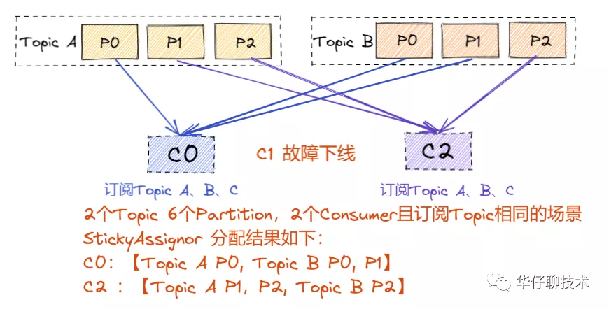 聊聊 Kafka Consumer 那点事 - 图11